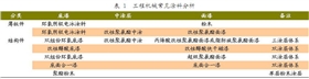 工程機械常見涂料分析.JPG 工程機械常見涂料分析.JPG