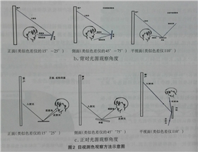 目視測(cè)色觀察方法示意圖.jpg 目視測(cè)色觀察方法示意圖.jpg
