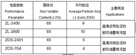 膠印油墨產品介紹.png 膠印油墨產品介紹.png