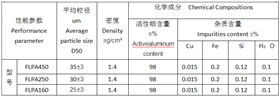 軍工鋁粉參數.png 軍工鋁粉參數.png