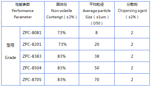 無機(jī)硅包覆鋁粉參數(shù).png 無機(jī)硅包覆鋁粉參數(shù).png