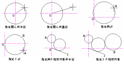 CAD的圓、圓弧、橢圓、橢圓弧命令301.png