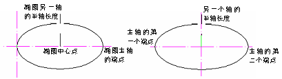CAD的圓、圓弧、橢圓、橢圓弧命令853.png