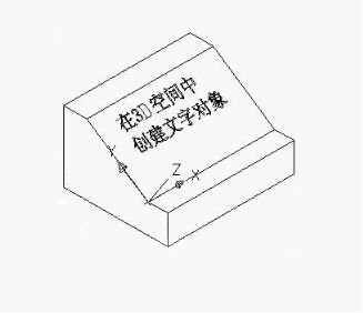 怎樣在CAD三維空間中書寫文字？