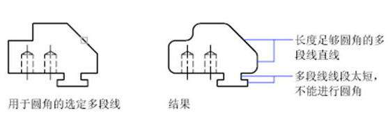 CAD中圓角、倒角的一些技巧