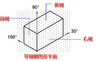 CAD中的柵格是什么？有什么作用？