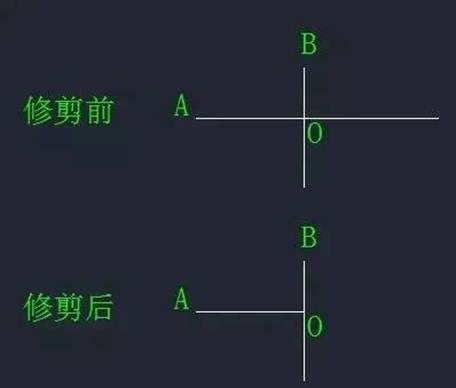 CAD中“打斷”和“剪斷”兩個(gè)工具有什么區(qū)別？