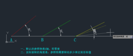 CAD旋轉(zhuǎn)參照功能怎么用？