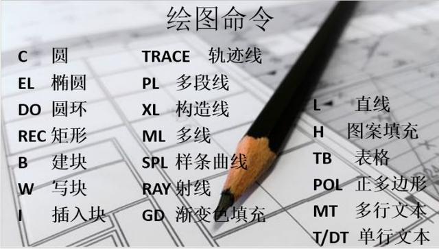 新手福利：清收下這些CAD快捷鍵吧！