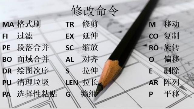 新手福利：清收下這些CAD快捷鍵吧！